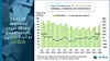 Leveranser og årlig vekst i PC-markedet i perioden 3. kvartal 2010 til 3. kvartal 2020. Illustrasjon: Canalys