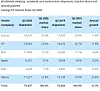 De største PC-leverandørene i 3. kvartal av 2020. Oppgitt i antall tusen leverte enheter. Illustrasjon: Canalys