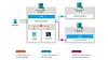 Tre scenarioer for hvordan Kobalos-skadevaren kan benyttes. Utnyttelse av OpenSSH-programvaren er sentralt i det hele.