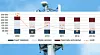 Endringer i omsetning i den samlede europeiske telekombransjen: Omsetningen faller samtidig som investeringsbehovet øker.