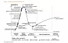Hypekurve: Svært mye av løftene rundt smarte maskiner ligger noen år unna markedet, ifølge Gartners Hype Cycle på feltet.