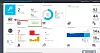 Dashbordet til Microsofts Operational Management Suite. Foto: Microsoft
