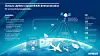 Airbus Upnext SpaceRAN, slik selskapet forklarer kommunikasjonen mellom bakke og satellitt. Foto: Airbus Upnext