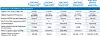 Oversikt over de nye Xeon Scalable-prosessorene. Foto: Intel