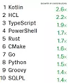 Språkene som prosentvis vokser raskest på GitHub, basert på antallet bidragsytere som benytter dem. Illustrasjon: GitHub