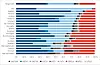 Kilde: Dekningsundersøkelsen, Nkom/Nexia, 2015. En stor del av de røde feltene vil ikke kunne bygges ut uten statsstøtte, mener artikkelforfatterne.