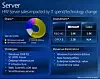 Microsoft-presentasjon over markedsandelene til serveroperativssystemer.