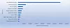 De største forhandlerne av norske domenenavn per 30. juni 2020. Illustrasjon: Digi.no