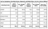 Smartmobilleveransene i fjerde kvartal av 2013, ifølge IDC. Bilde: IDC