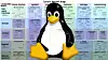 32 bits-utgaven av Linux-kjernen blir nå oppdatert til å støtte 64 bits «Unix time». Det gir kraftig forlenget levetid. Illustrasjonen viser Linux-maskoten Tux over et eldre kart over Linux-kjernen.