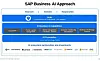 SAP fremstiller Joule som en copilot, akkurat som Microsofts digitale assistent. Illustrasjon: SAP