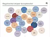 Illustrasjon fra Datatilsynet for å illustrere kompleksitet i regelverk som kan treffe en virksomhet. Illustrasjon: Datatilsynet