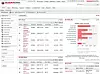 Åpningsskjermbildet i en typisk installasjon av friprogverktøyet SugarCRM for kundebehandling. Man får straks oversikt over alle typer meldinger inn og ut, alle møter, alle salgsprospekter, og hvordan det ligger an med helheten i salgsarbeidet.