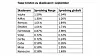 Topp 10-listen over de største truslene globalt og i Norge. Foto: Check Point Research.