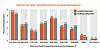 Windows XP-andelen til nettverkstilknyttede pc-er i bedrifter som har pc-er med Windows XP. Bilde: Spiceworks