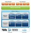 Slik presenterer VMware plasseringen av vSphere 4 i et internt nettsky-miljø.