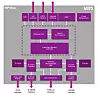 MIPS-arkitekturen som universitetsansatte og -studenter nå kan studere i langt mer detalj enn tidligere. Klikk på bildet for å se hele diagrammet.
