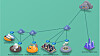 Illustrasjon av edge computing.