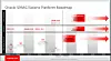 Veikartet til Oracle for Sparc og Solaris.. Bilde: Oracle