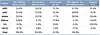 Oversikt over GPU-markedet i første kvartal av 2011, sammenlignet med første og fjerde kvartal i 2010. Bilde: Jon Peddie Research