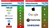 Årets Pirg-rangering. Bærbare PC-er til venstre og mobiltelefoner til høyre. Illustrasjon: Pirg