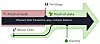 Tidslinjen for Ethereums «The Merge». Illustrasjon: Ethereum Foundation