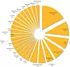 Norge er blant landene som er rammet av målrettede hackerangrep mot helsesektoren, som er utført av en trusselaktør Symantec har valgt å kalle Orangeworm. Illustrasjon: Symantec