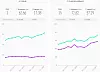 Det går oppover med bredbåndshastighetene i Norge, både for mobilt og fast bredbånd, og både nedstrøms og oppstrøms. Illustrasjon: Speedtest
