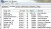 chkdsk krever mye minne i Windows 7.