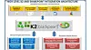 K2 er en plattform for å bygge løsninger innen arbeidsflyt og forretningsprosesser. K2[blackpearl] dreier seg om forvaltning av forretningsprosesser basert på Microsoft Sharepoint. Dette utdraget fra en K2-presentasjon viser komponentene i K2[blackpearl] og det de tilfører Sharepoint.