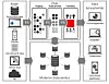 Et moderne datavarehus, slik Sherpa mener det skal se ut. Illustrasjon: Sherpa Consulting