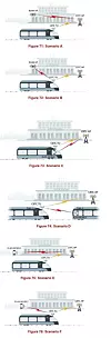 Den europeiske tele-samarbeidsorganisasjonen CEPT har undersøkt hvilke risikoer som kan oppstå hvis wifi-utstyr sender på samme kanaler som S-tognettets signalsystem. (Illustrasjon: CEPT).