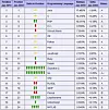 Tiobe Index januar 2010 Bilde: Tiobe Software