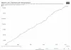 Illustrasjon: Our World In Data