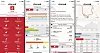 Polar Flow-appen gir deg detaljert informasjon om treningsøkten.