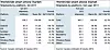 Salget av smartmobiler fordelt på plattform i fjerde kvartal av 2011 og hele 2011 under ett. Bilde: Canalys