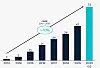 Voldsom vekst: Pexip har siden 2013 hatt en årlig vekst i inngåtte kontrakter på rundt 70 prosent. Hva det blir i år er ikke godt og si, men et vesentlig høyere tall. I tredje kvartal nådde de 73 millioner dollar, ca. 628 millioner kroner. Foto: Pexip