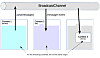 BroadcastChannel åpner for meldingsutveksling mellom faner, men også med andre nettleservinduer og iframes.