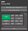 Blokkdiagram for ARM Cortex-R52. Foto: ARM