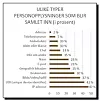 Klikk for å se hvilke persondata som er mest populære å registrere. Bilde: Datatilsynet
