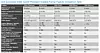 De ulike versjonene av Xeon Scalable som er tilgjengelig. Illustrasjon: Intel