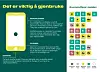 Ved pressemeldingen der Finn forteller om bruktsalget, har de lagt denne oversikten over hvorfor det er viktig å gjenbruke mobiltelefoner. (Klikk for større bilde).