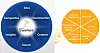 Sharepoint 2010 til venstre, Sharepoint 2007 til høyre.