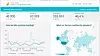 Google Analytics