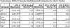 Pc-salget i EMEA-området i fjerde kvartal av 2012. Bilde: Gartner