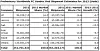Det globale pc-salget i hele 2012. Bilde: Gartner