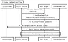 Webmention kan også fungere når nettstedet lenker til et annet krever innlogging. Diagrammet over viser hvordan denne mekanismen fungerer. Foto: IndieWebCamp