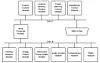 Diagram over (deler av) et typisk CAN Bus-nettverk.. Foto: Trend Micro