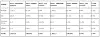 IDC-prognose smartmobilplattformer 2015-2019