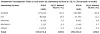Smartmobilmarkedet 2Q15 operativsystemer